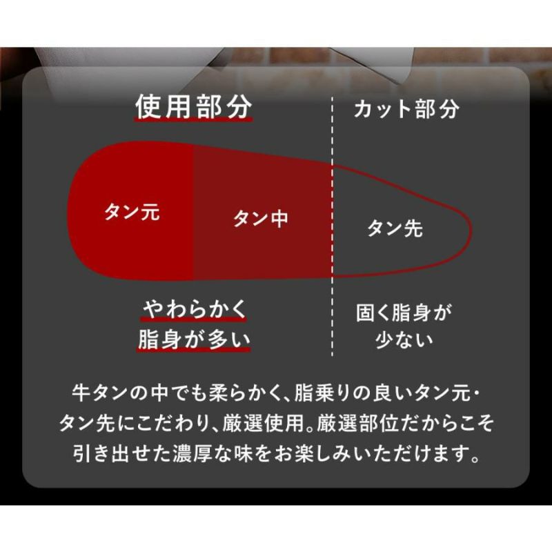 薄切り牛タン　部位説明